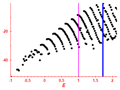 Strength function log